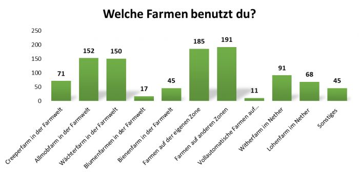 uw_umfrage_news_79_1_2.png