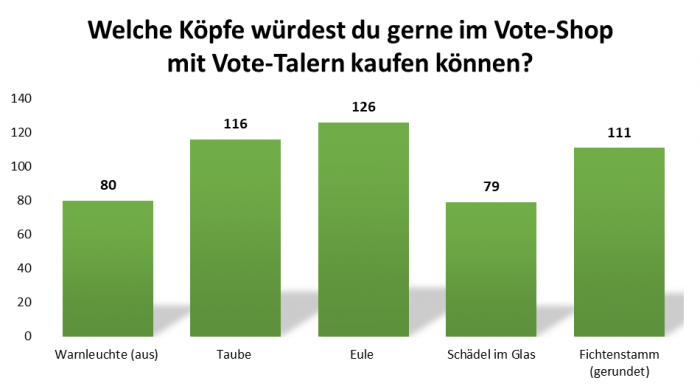 uw_umfrage_news_80_1.png