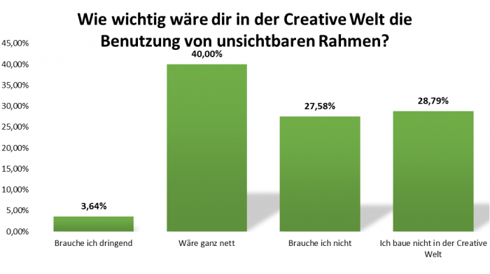 uw_umfrage_news_80_3.png