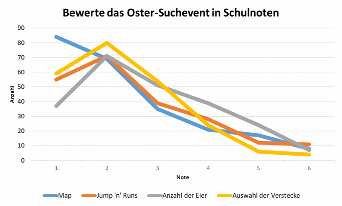 uw_umfrage_news_80_5_3.png