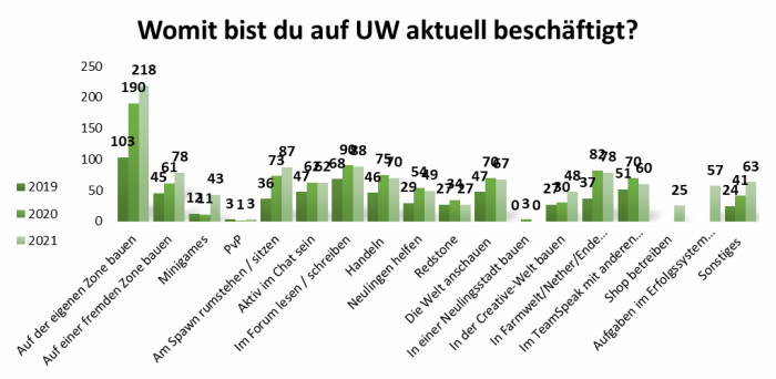 uw_umfrage_news_81_1_2.png