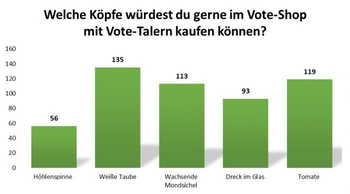 uw_umfrage_news_81_2.png