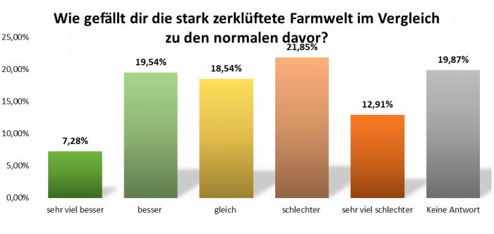 uw_umfrage_news_81_3.png