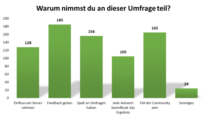 uw_umfrage_news_81_4.png