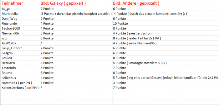 Gewinnerliste.PNG