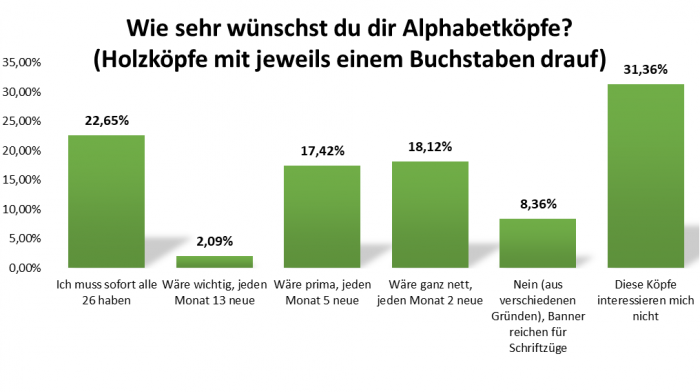 uw_umfrage_news_82_1.png