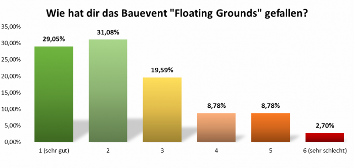 uw_umfrage_news_82_2.png