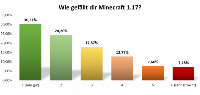 uw_umfrage_news_82_3.png