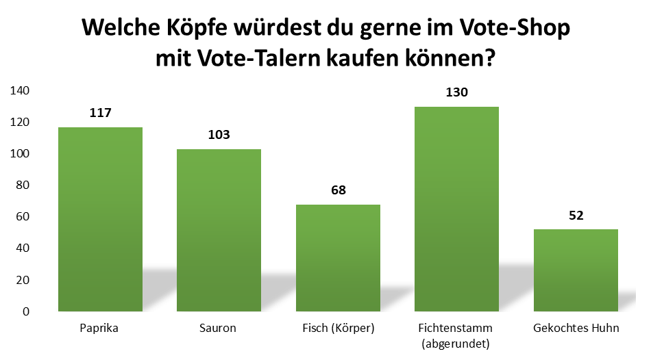 uw_umfrage_news_83_1.png