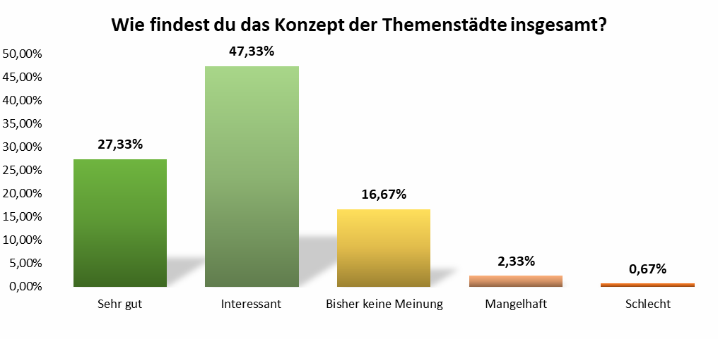 uw_umfrage_news_83_2.png