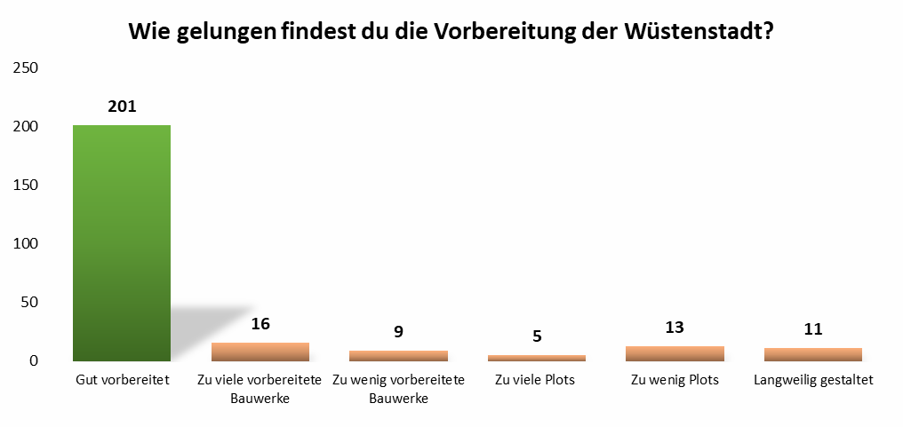 uw_umfrage_news_83_3.png