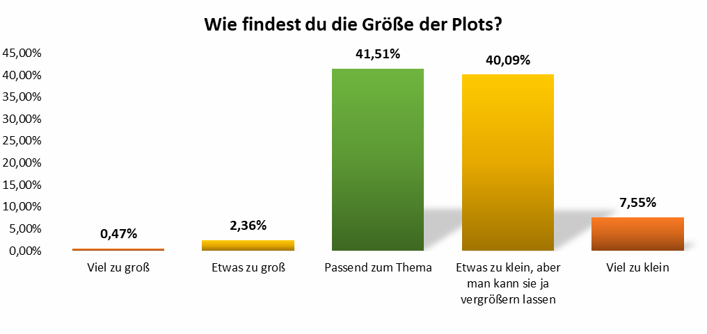 uw_umfrage_news_83_6.png