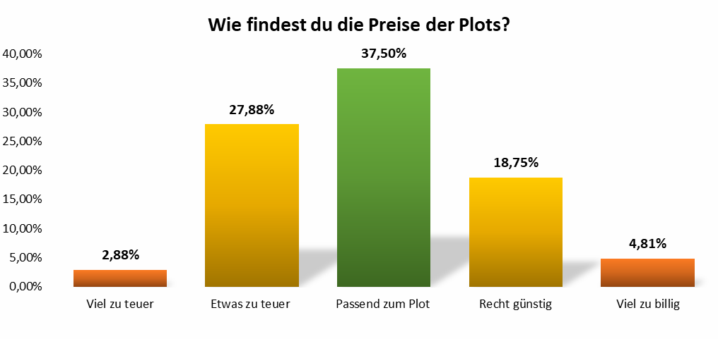 uw_umfrage_news_83_7.png