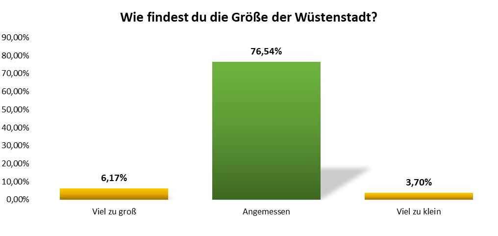 uw_umfrage_news_83_5_2.png