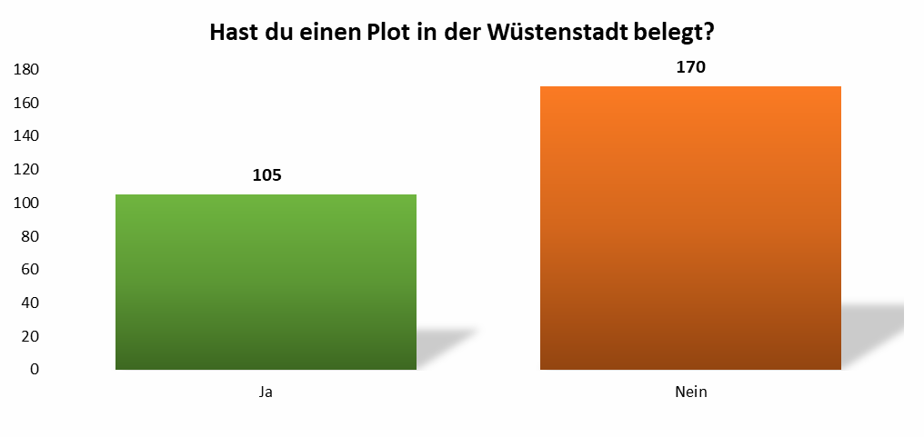 uw_umfrage_news_83_8.png