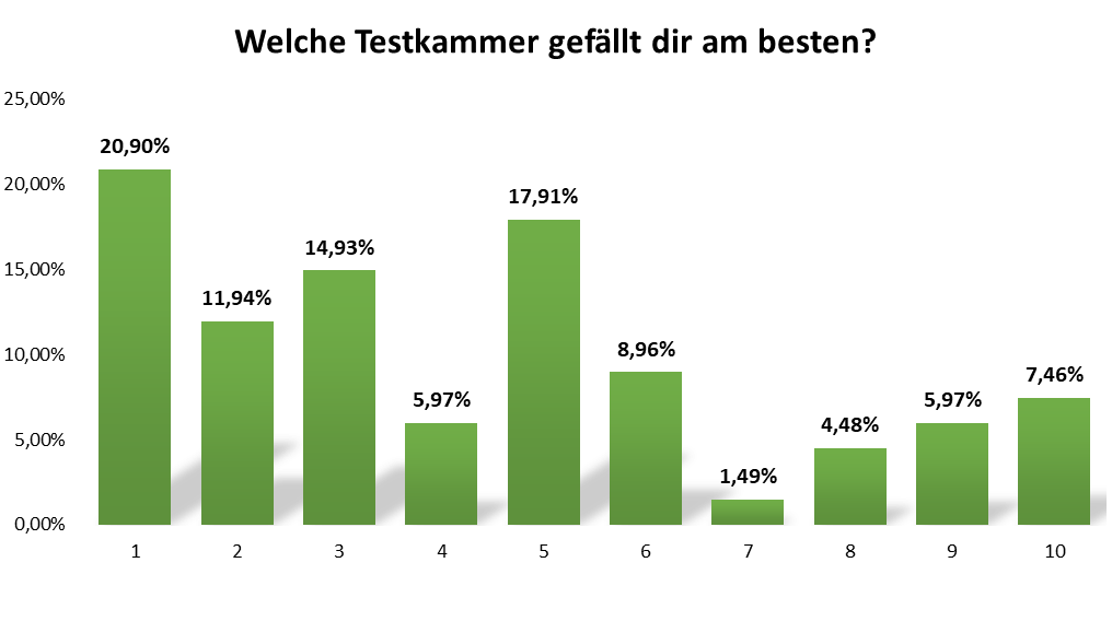 uw_umfrage_news_84_14.png