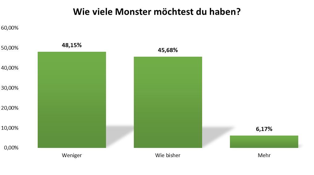 uw_umfrage_news_84_11.png