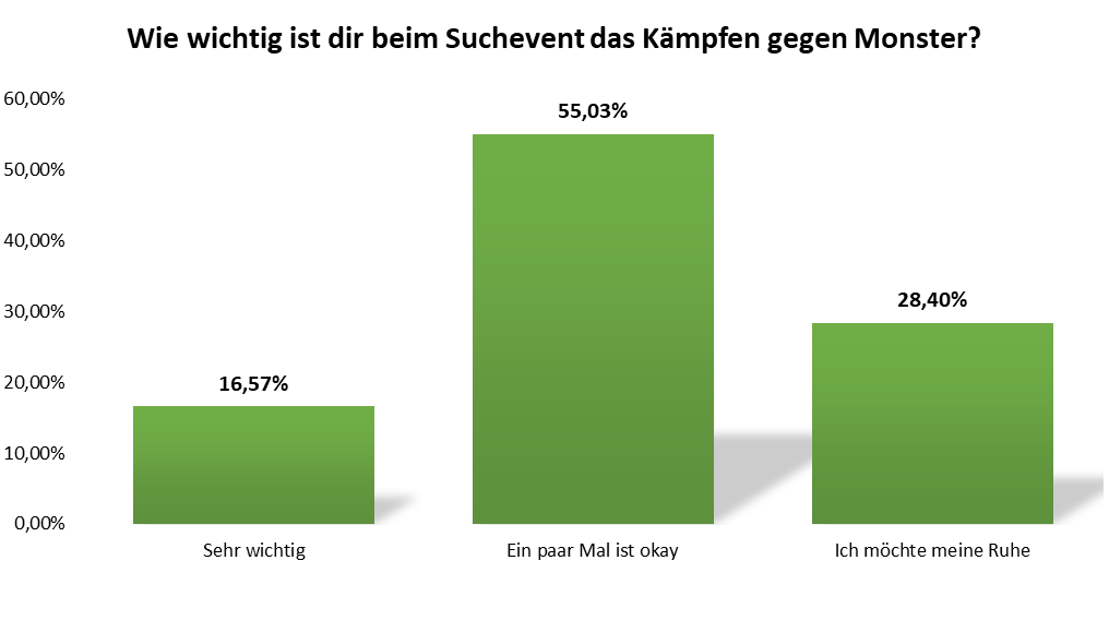 uw_umfrage_news_84_10.png