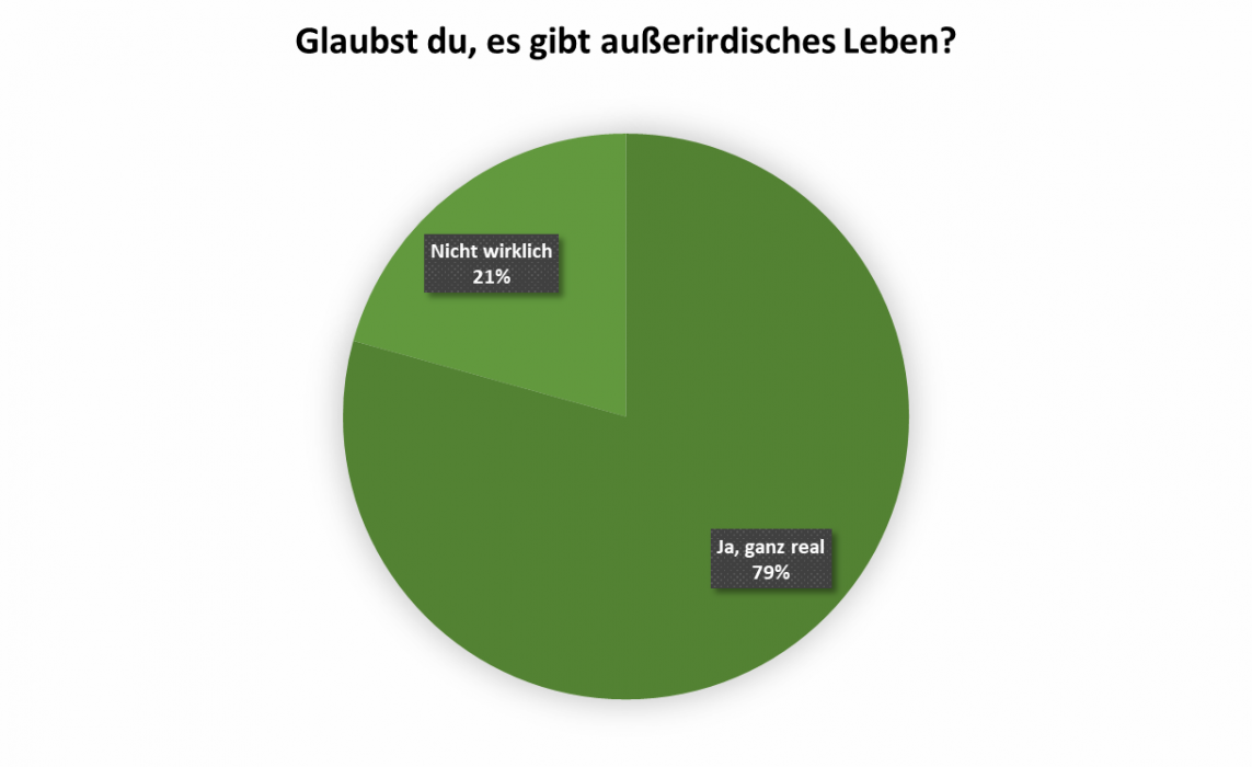 uw_umfrage_news_84_4.png