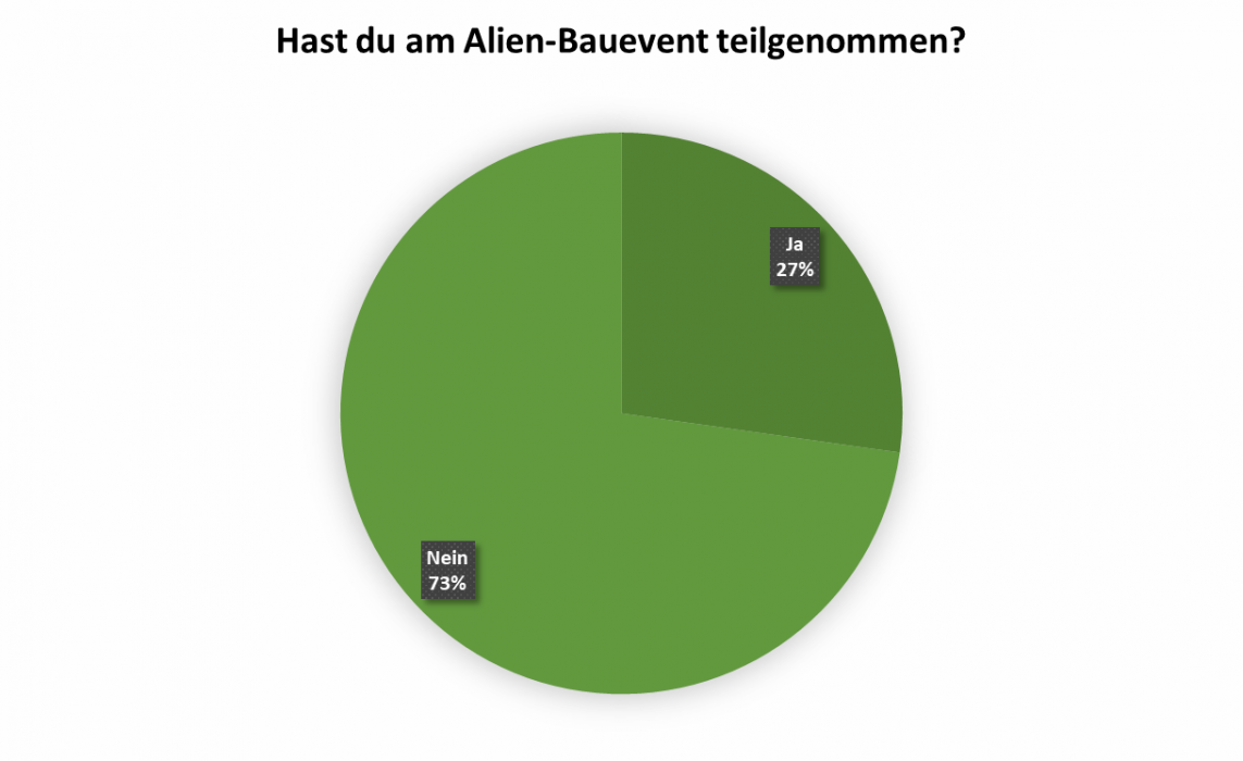 uw_umfrage_news_84_3.png