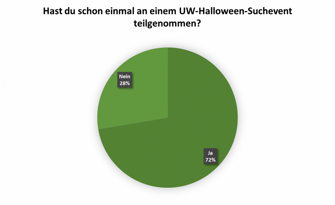 uw_umfrage_news_84_1.png