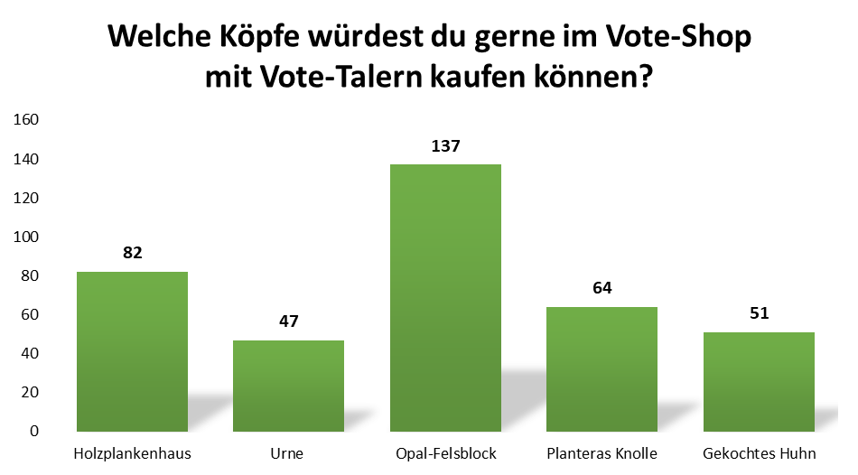 uw_umfrage_news_85_1.png