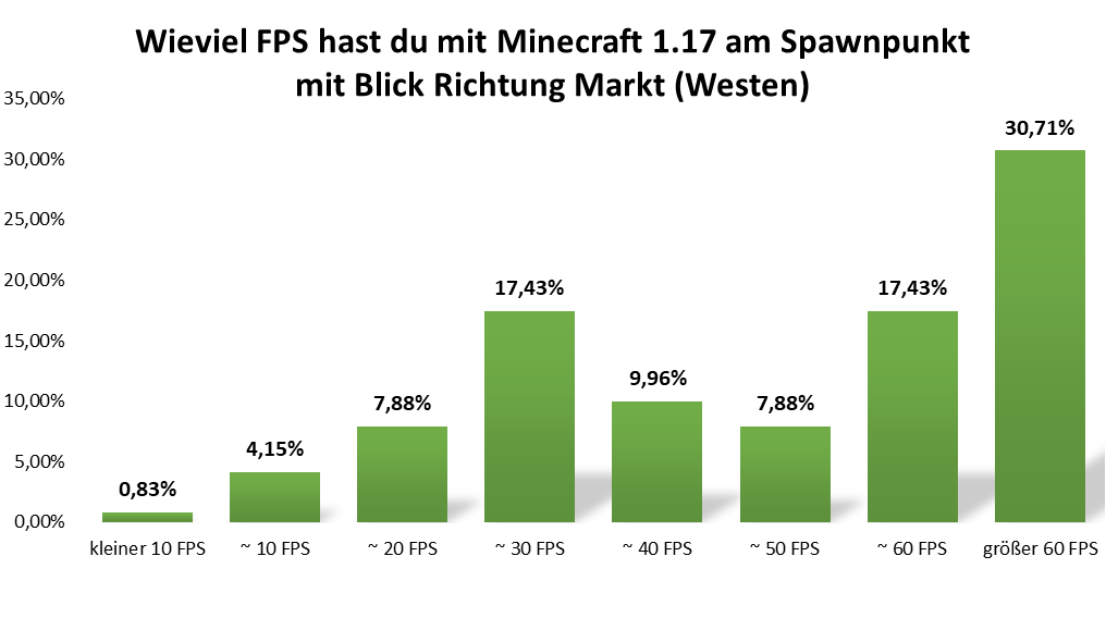 uw_umfrage_news_85_2.png