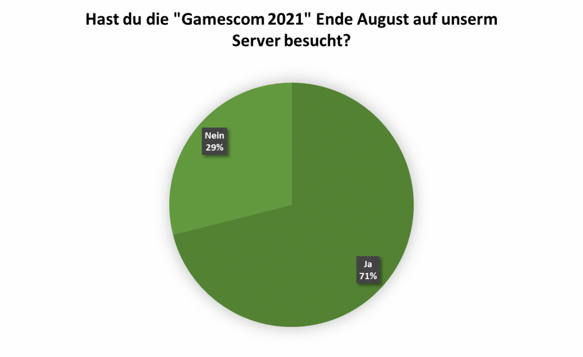 uw_umfrage_news_85_3.png