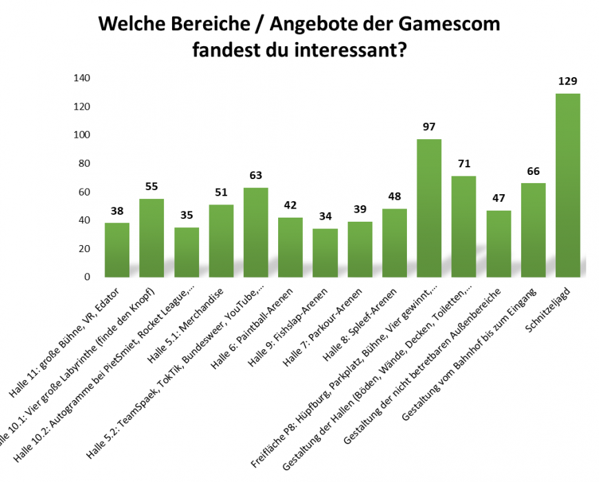 uw_umfrage_news_85_5_2.png