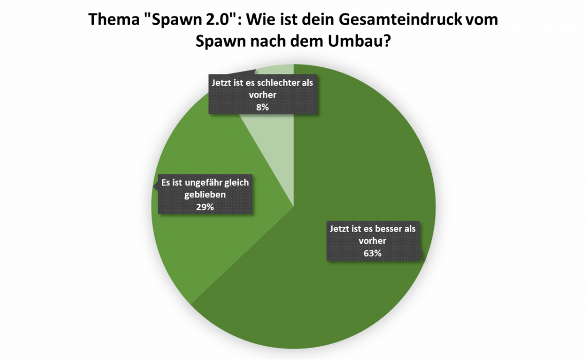 uw_umfrage_news_85_6.png