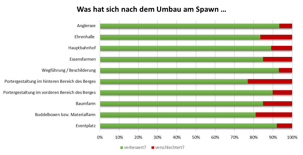 uw_umfrage_news_85_7.png