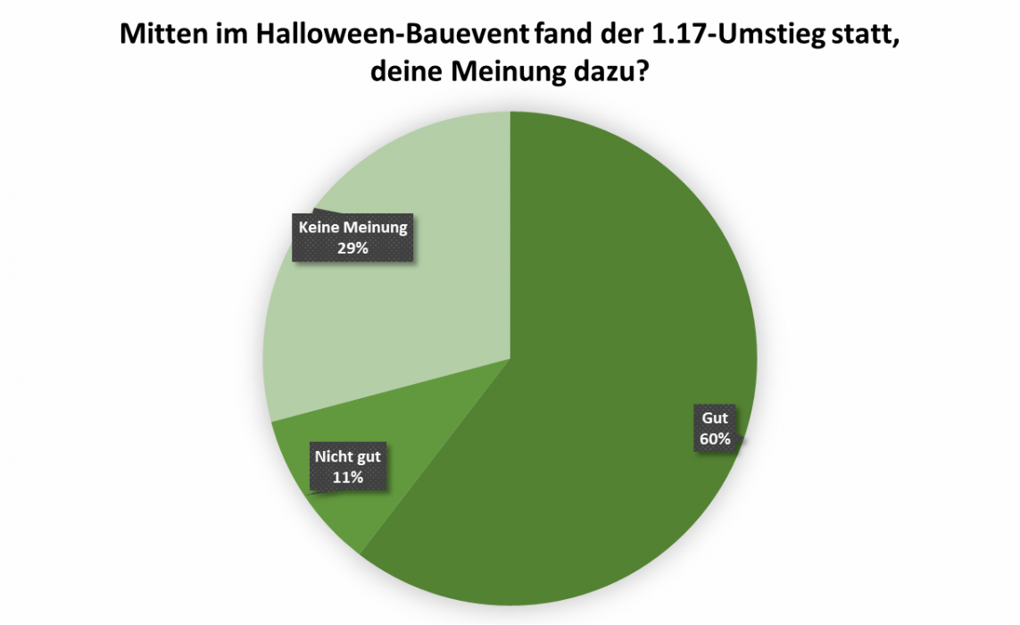 uw_umfrage_news_86_1.png