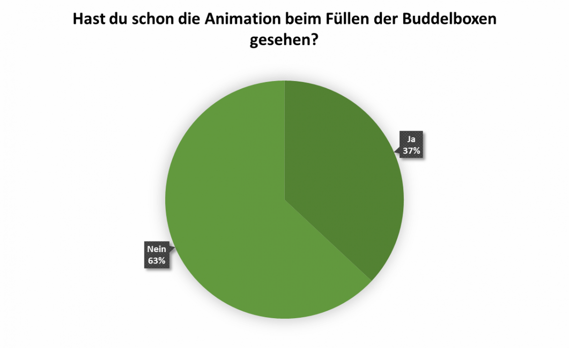 uw_umfrage_news_86_4.png