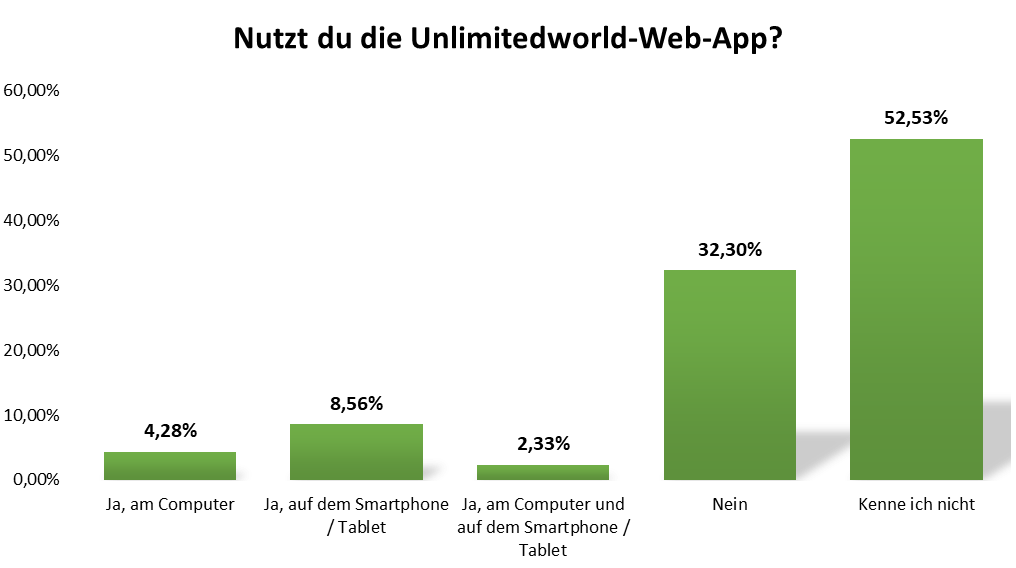 uw_umfrage_news_86_3.png