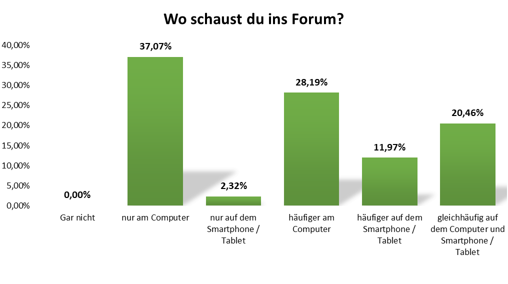 uw_umfrage_news_86_2.png