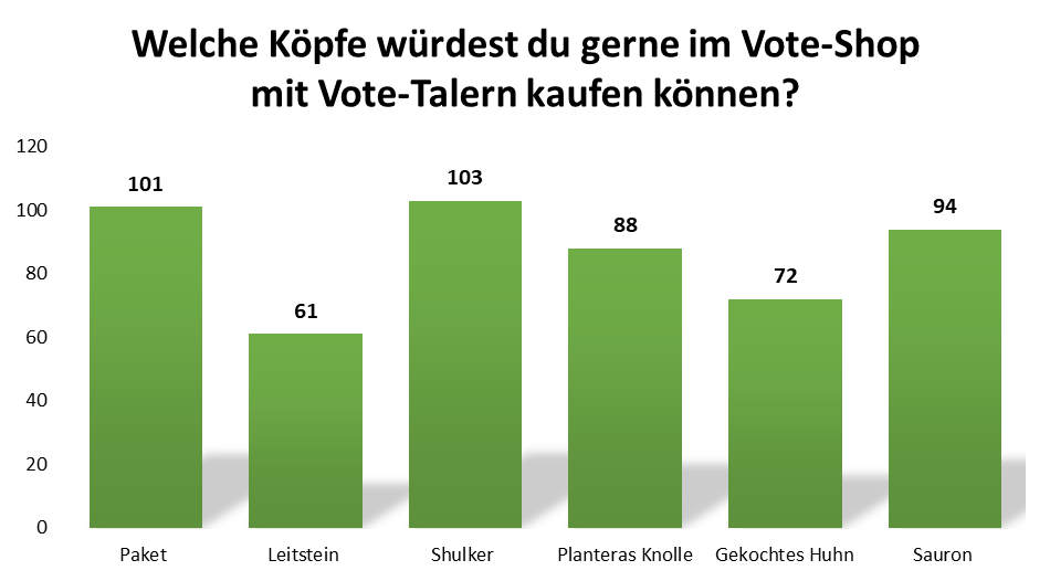 uw_umfrage_news_87_1.png