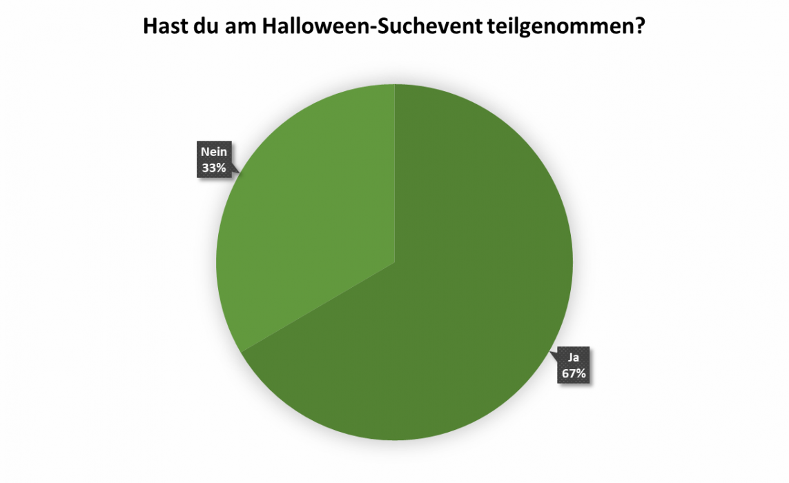 uw_umfrage_news_87_2.png