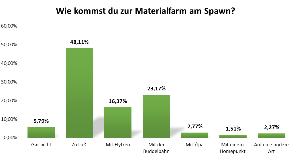 uw_umfrage_news_87_4.png