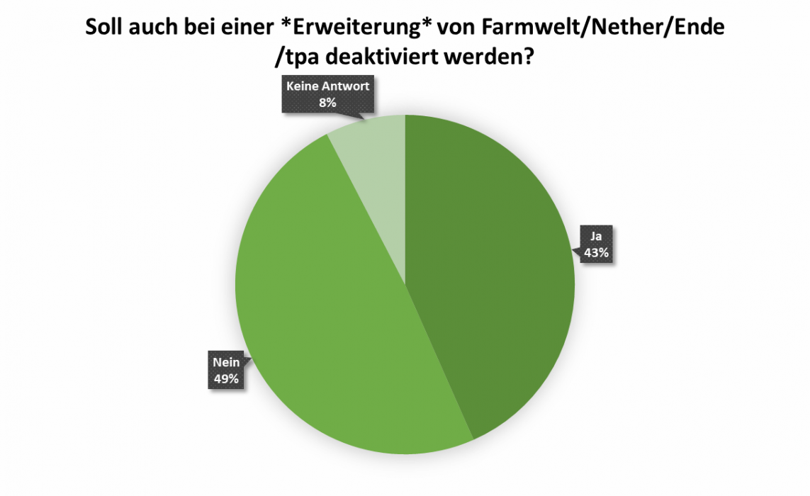 uw_umfrage_news_87_5.png