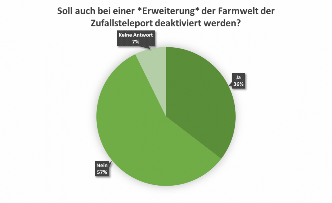 uw_umfrage_news_87_6.png