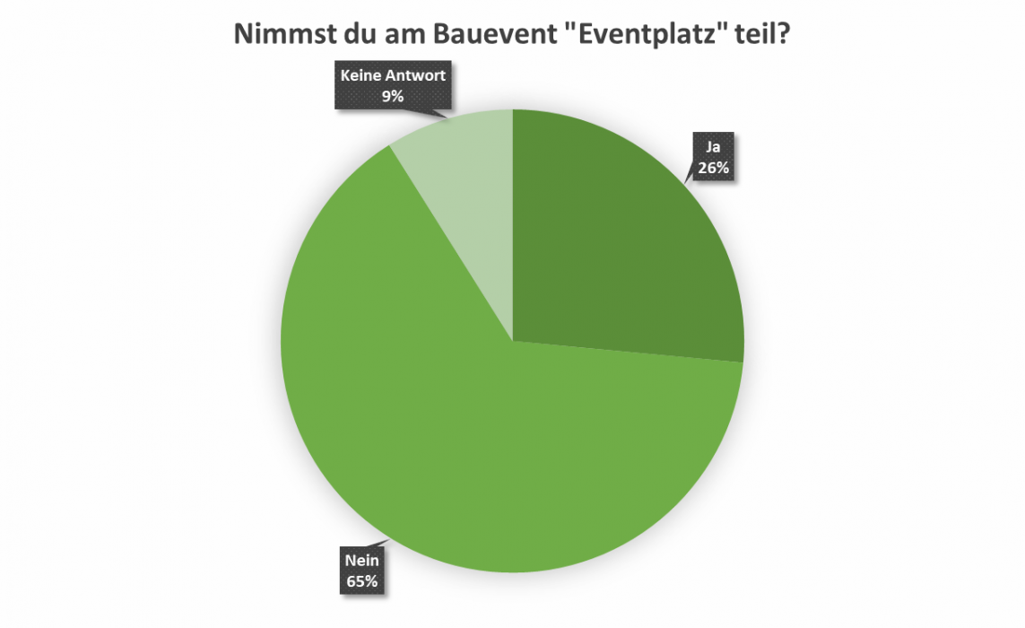 uw_umfrage_news_87_7.png