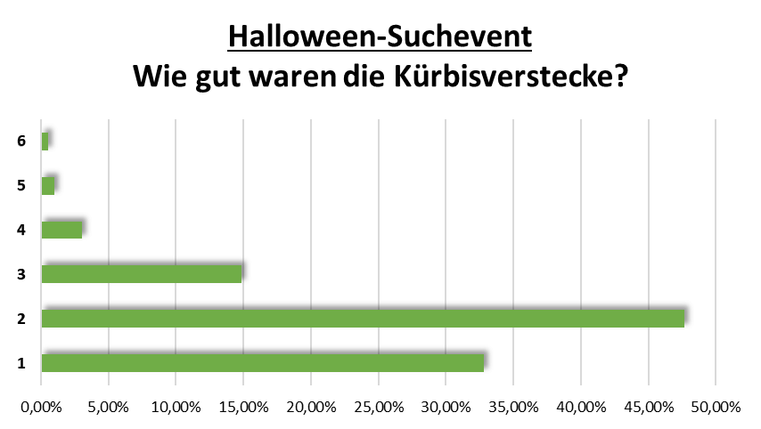 uw_umfrage_news_87_9.png