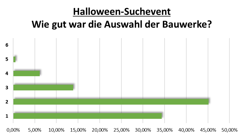 uw_umfrage_news_87_8.png