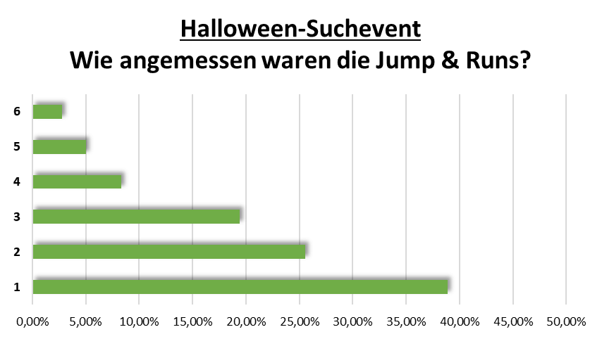 uw_umfrage_news_87_10.png