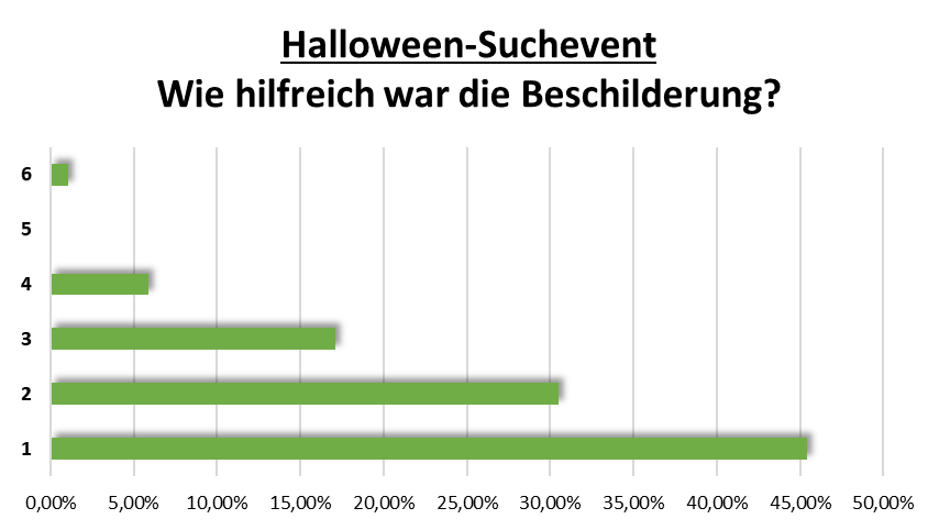 uw_umfrage_news_87_11.png