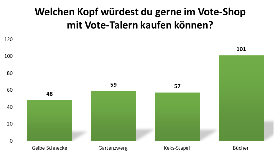 uw_umfrage_news_89_1.png