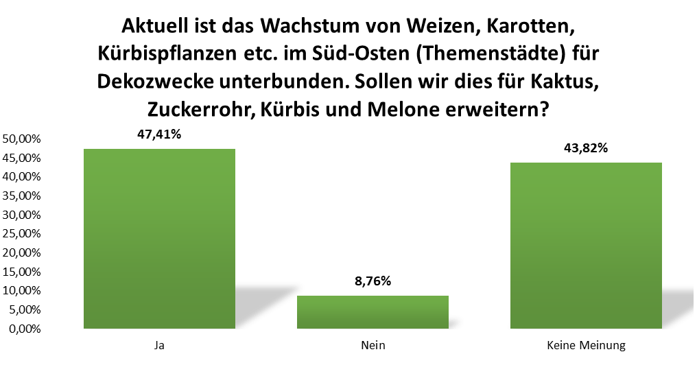 uw_umfrage_news_89_3.png