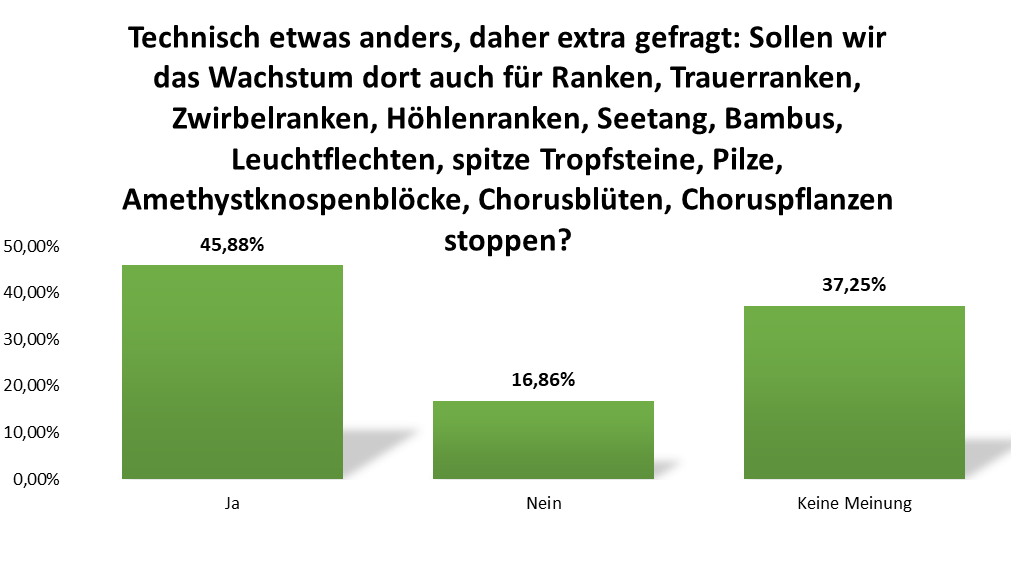 uw_umfrage_news_89_4.png