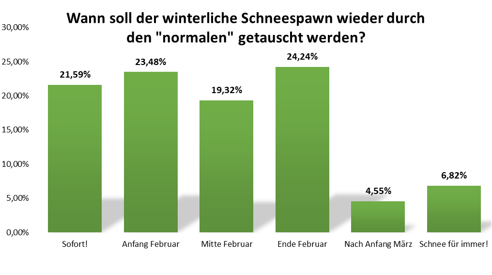 uw_umfrage_news_89_2.png