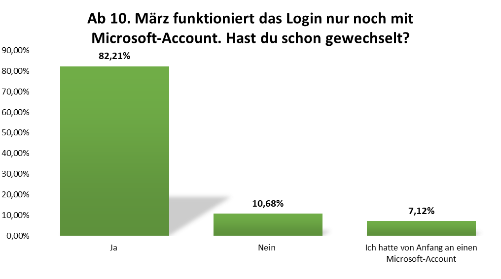 uw_umfrage_news_90_1.png